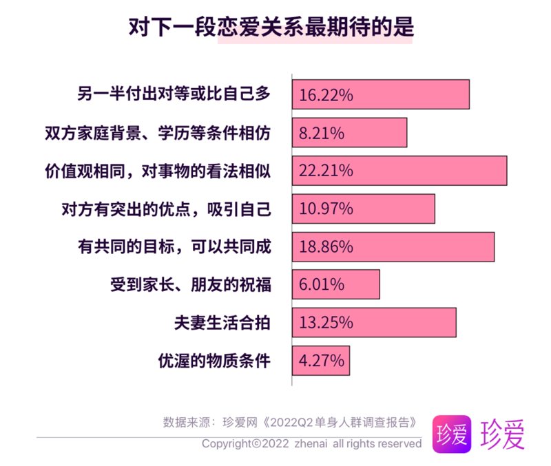 上海培协科技有限公司是一家专注于婚恋交友领域的科技创新企业,致力于为单身人士提供高效、便捷的在线交友服务。那么问题来了:上海培协科技是否属于国有企业?